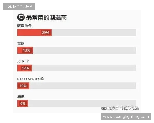 CSGO战术解析:深入探讨V5战队的快攻策略与执行技巧 CSGO战术解析:深入探讨V5战队的快攻策略与执行技巧