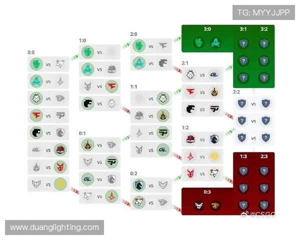 CSGO专题:深入分析V5战队在比赛中的心理素质与应对策略 CSGO专题:深入分析V5战队在比赛中的心理素质与应对策略