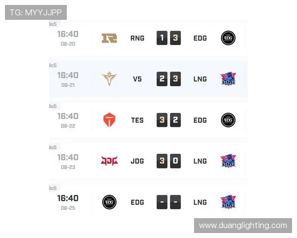 RNG在城市赛积分榜中以76分稳居第一位置引领全局 RNG在城市赛积分榜中以76分稳居第一位置引领全局