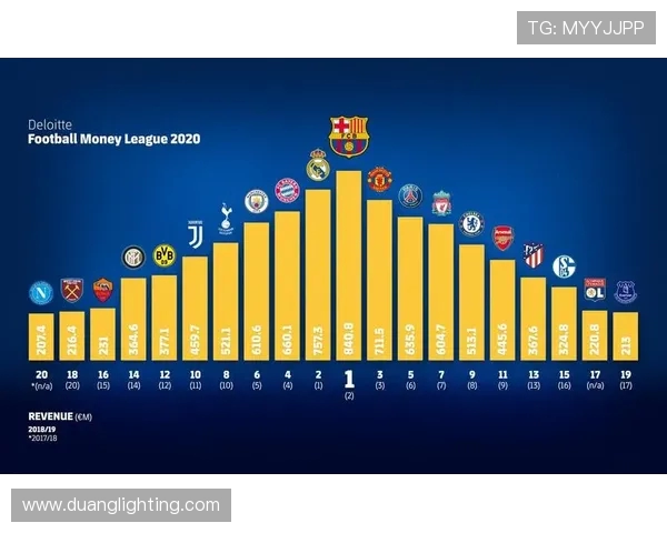 上海足球队荣登足球节奏排行榜第二名引发热议