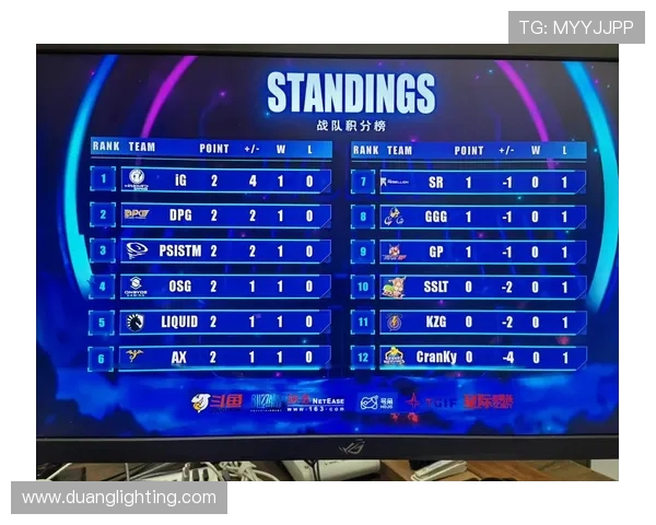 全球挑战赛最新积分榜IG战队以63分稳居第一名 全球挑战赛最新积分榜IG战队以63分稳居第一名