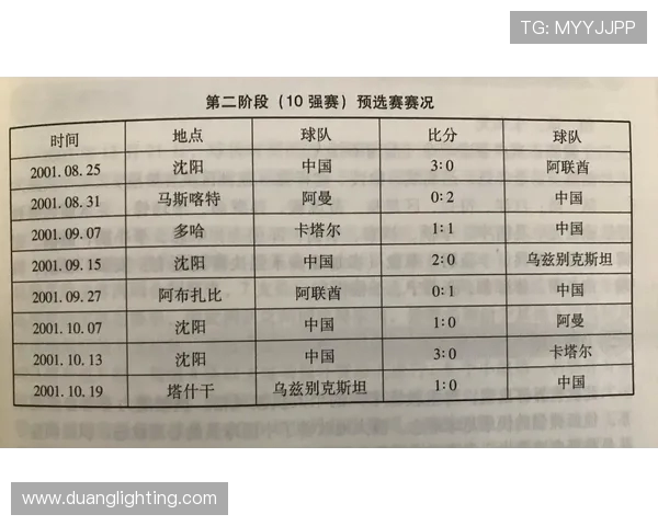 北京极限运动队在世界杯积分榜上以100分稳居第一名引发关注