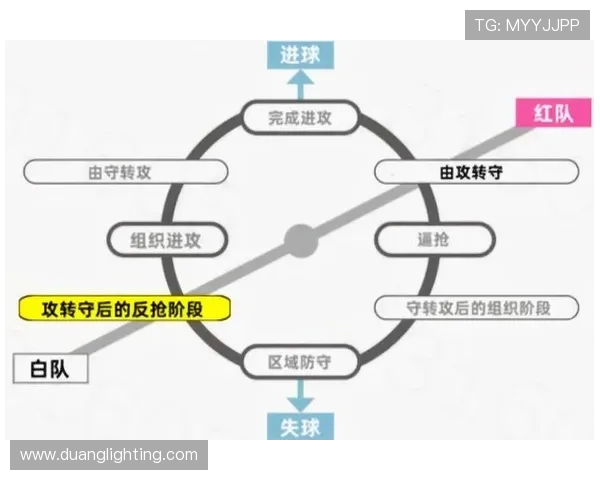 成都足球队的节奏体系解析与战术创新探讨