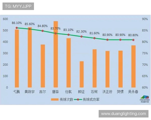 传统后卫与现代后卫的对比分析与发展趋势探讨 传统后卫与现代后卫的对比分析与发展趋势探讨