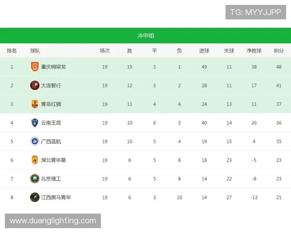 重庆飞盘队在马拉松大满贯积分榜中以73分稳居第一名引发关注