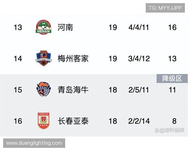 鲁能与申花2016年对决成绩回顾及分析