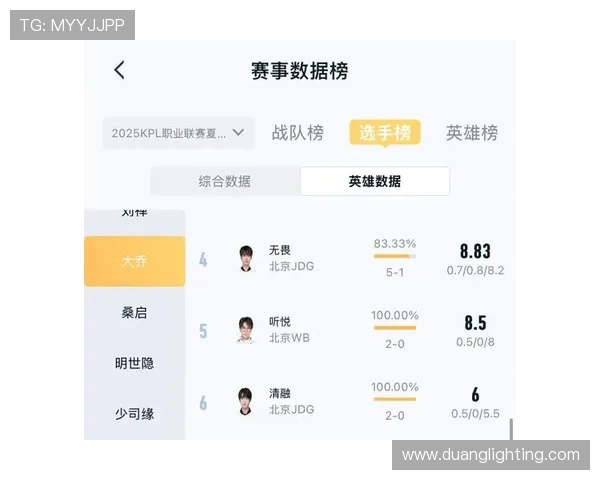 数据分析揭示JDG战队在比赛中的速度表现及其影响因素解析